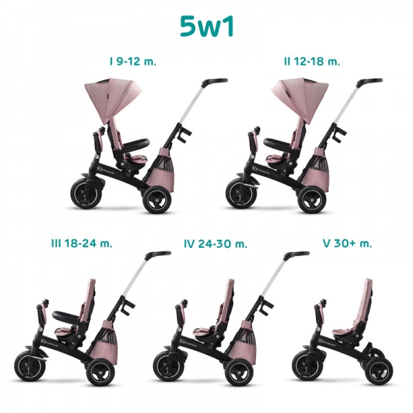 Продукт KinderKraft EASYTWIST - Триколка 5 в 1 - 0 - BG Hlapeta
